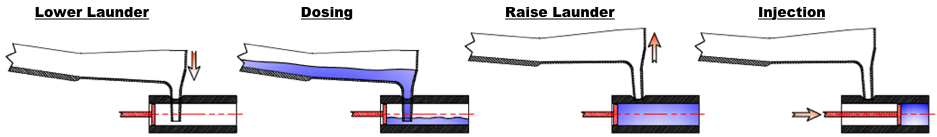 Up-Down-system